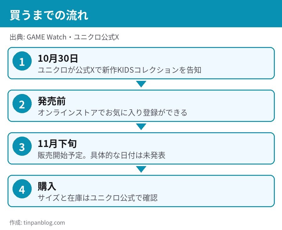 ユニクロ マインクラフト 新作の買い方 公式Xで告知 お気に入り登録 11月下旬発売