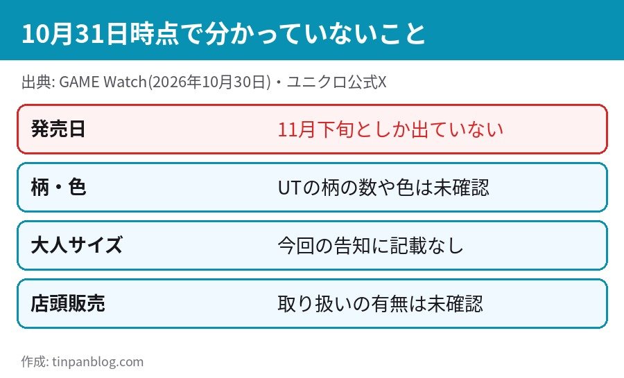 ユニクロ マインクラフト 新作 発売日 柄 色 大人サイズ 店頭販売は未確認