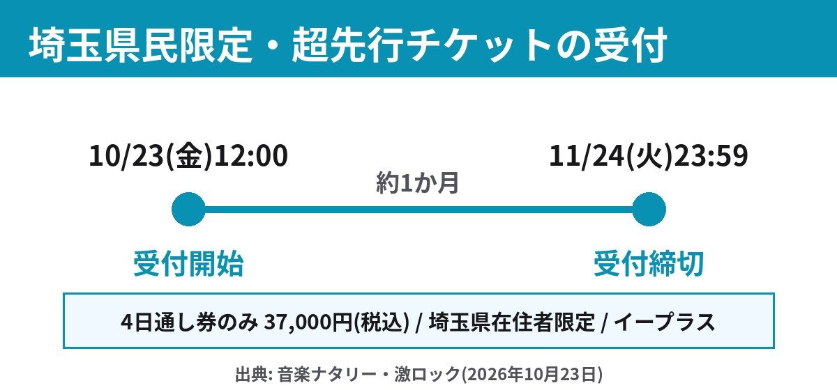 ビバラ2027 埼玉県民限定超先行チケットの受付期間 10月23日12時から11月24日23時59分