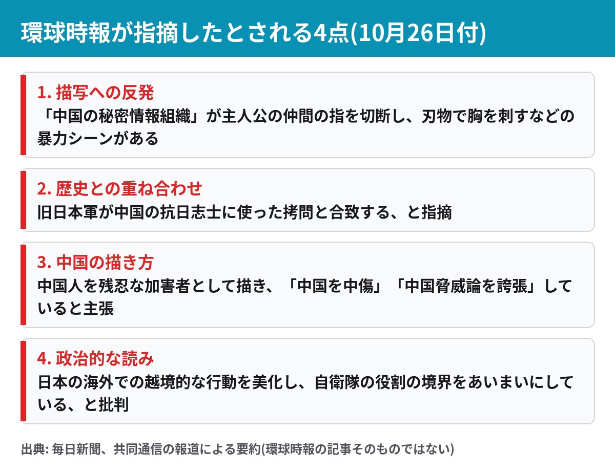 環球時報がVIVANTを批判した4点 拷問シーン 旧日本軍との重ね合わせ 中国脅威論 自衛隊の役割