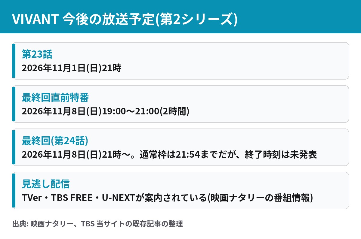VIVANT第2シリーズの今後の放送予定 第23話11月1日 最終回直前特番と最終回11月8日