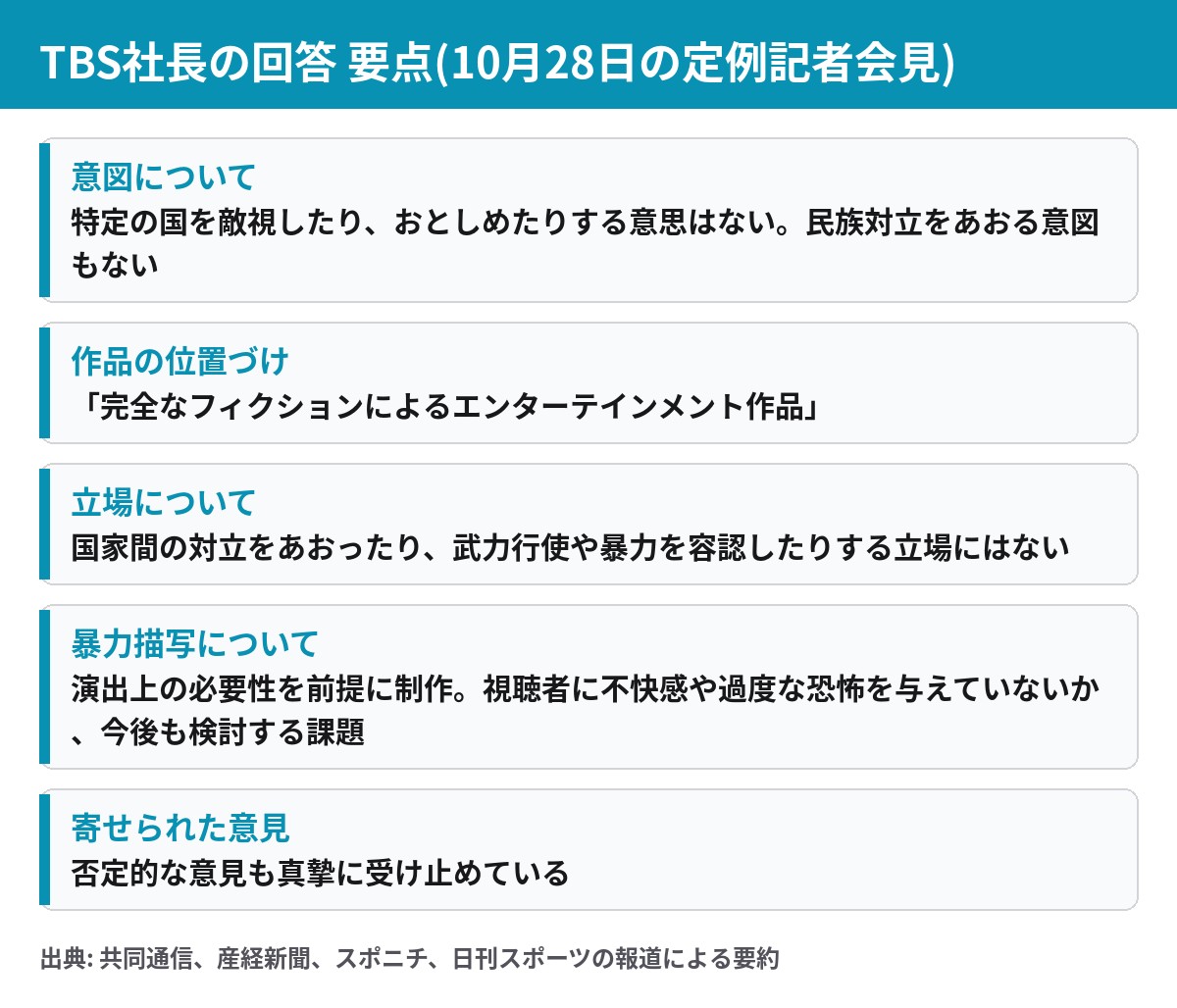 TBS龍宝正峰社長が10月28日の定例会見で述べた内容 特定の国を敵視する意思はない 完全なフィクション