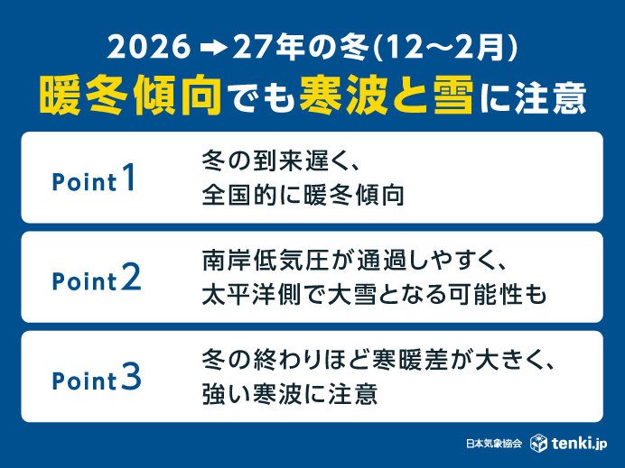 暖冬傾向でも寒波と雪に注意、日本気象協会が示す3つのポイント