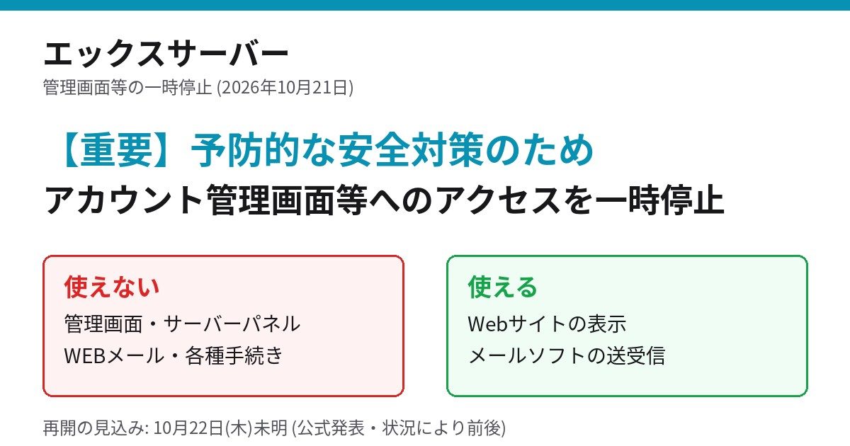 エックスサーバーのアカウント管理画面等の一時停止を示した図。管理画面は使えず、Webサイト表示とメール送受信は使える