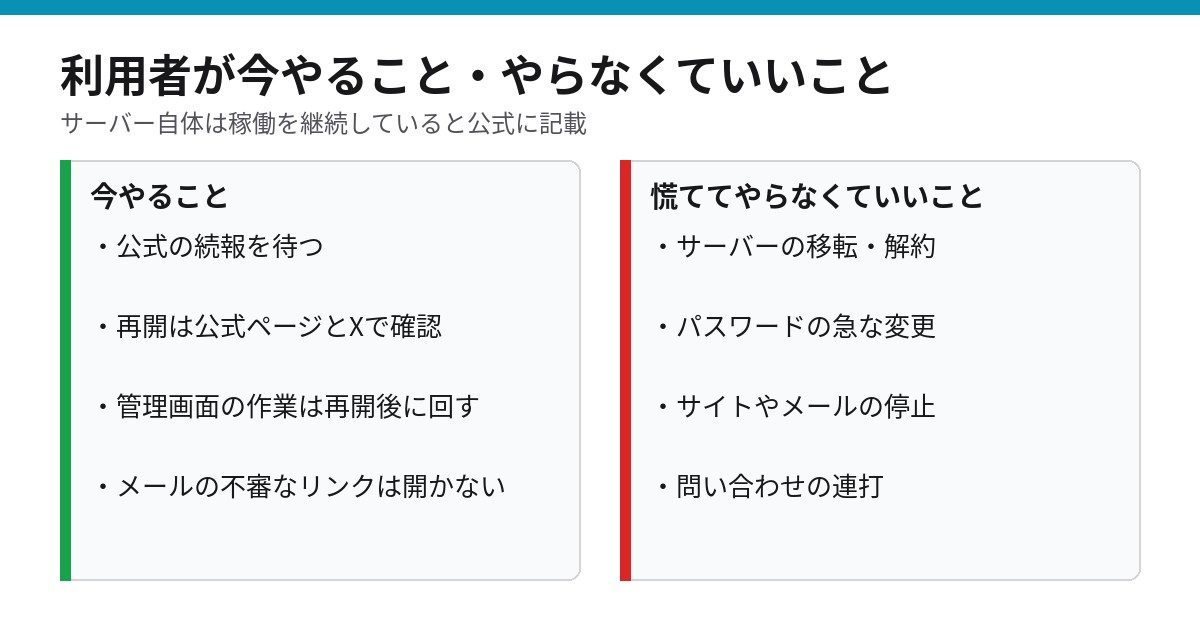 利用者が今やることとやらなくていいこと。今やるのは公式の続報確認、管理画面作業は再開後に回す。やらなくていいのはサーバー移転や解約、急なパスワード変更