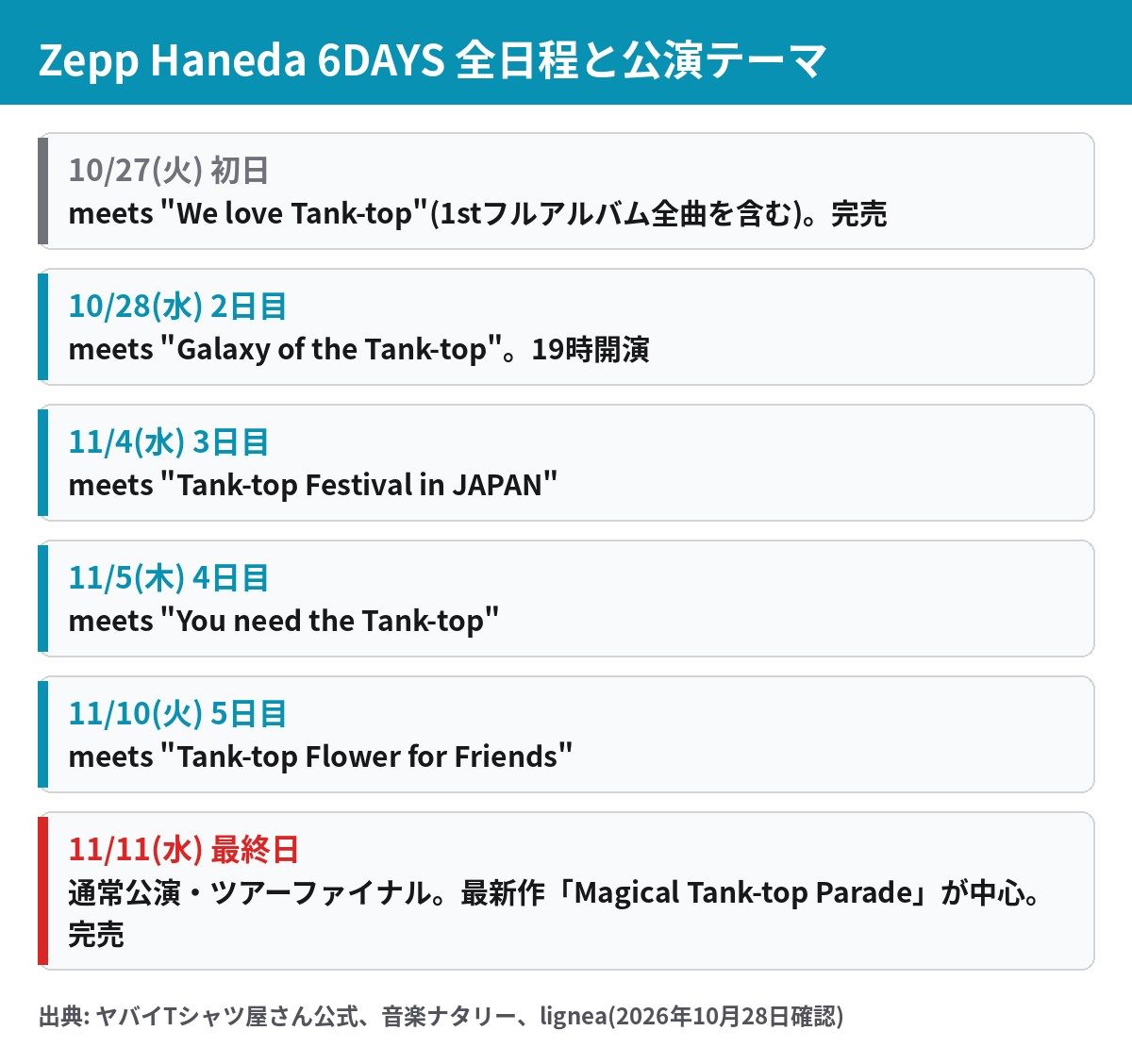 ヤバイTシャツ屋さん Zepp Haneda 6DAYS 全日程 10月27日から11月11日までの公演テーマ
