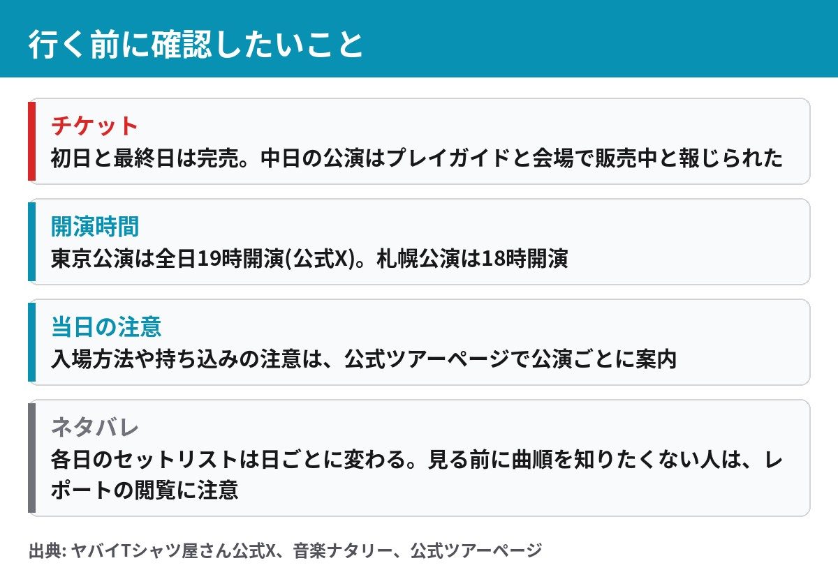 ヤバイTシャツ屋さん Zepp Haneda 6DAYS チケット状況と行く前の確認事項