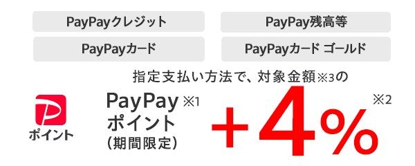 5のつく日+4%還元