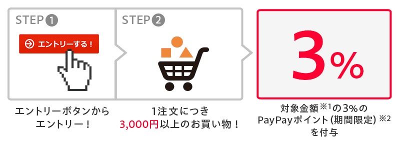 ファーストデイの受け取り方