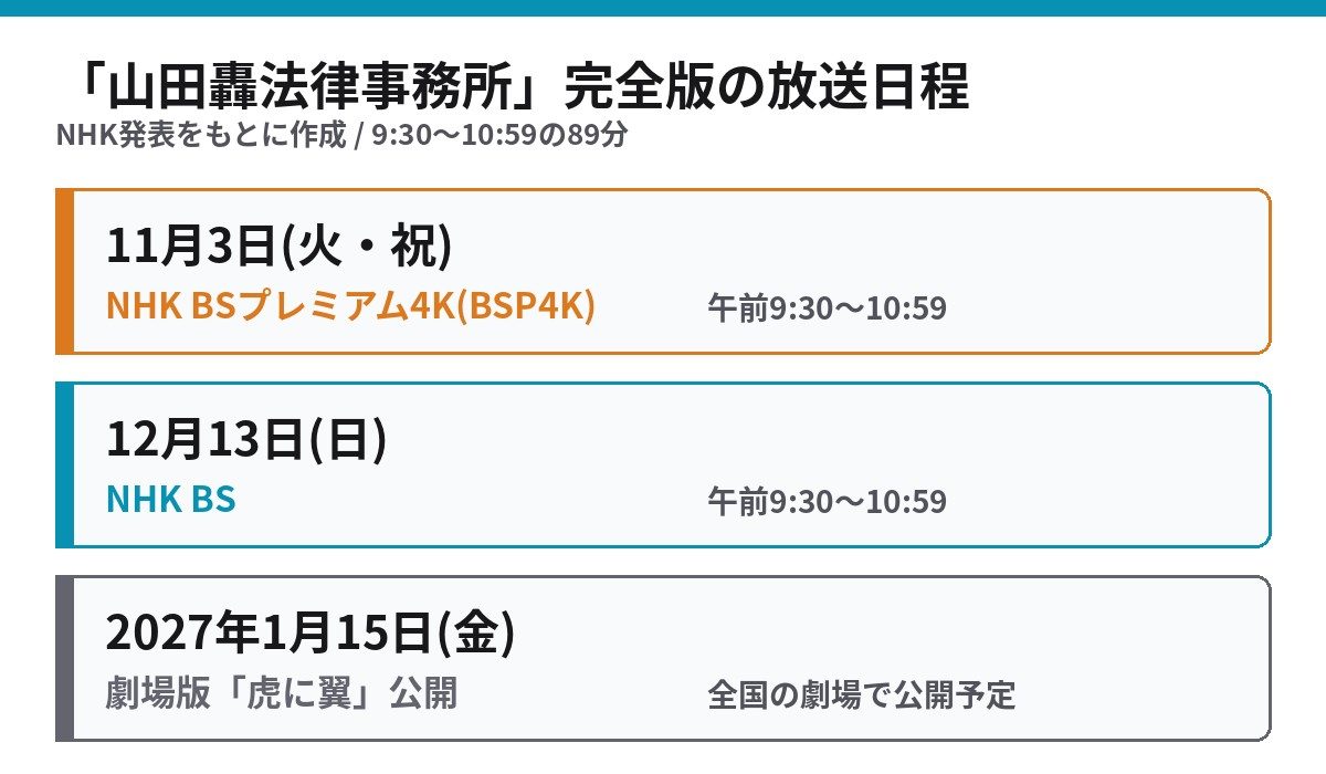 山田轟法律事務所 完全版の放送日程 11月3日BSP4K 12月13日BS 劇場版は2027年1月15日