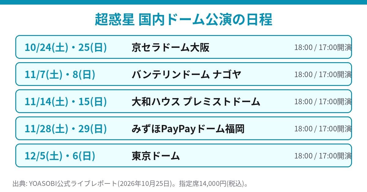 超惑星 国内ドーム公演の日程一覧