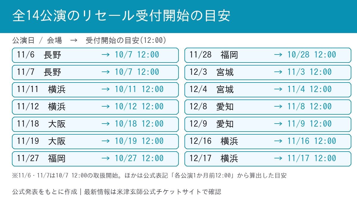 米津玄師 GHOSTツアー全14公演のリセール受付開始の目安