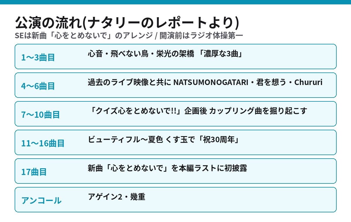 ゆず 2026年10月24日Kアリーナ横浜公演の流れ 序盤から本編ラストとアンコールまで