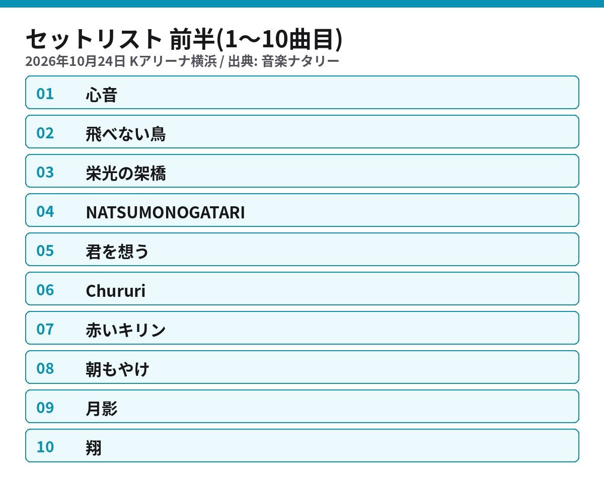 ゆず Kアリーナ横浜 2026年10月24日のセットリスト 1曲目心音から10曲目翔まで