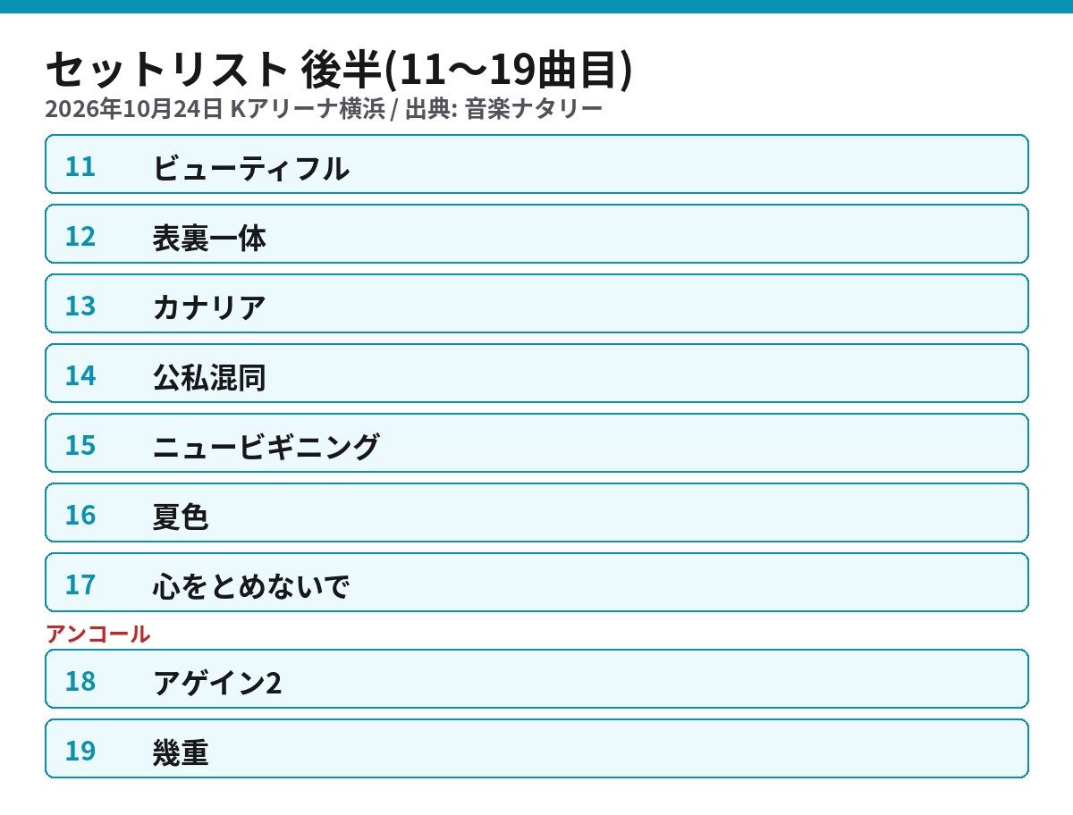 ゆず Kアリーナ横浜 2026年10月24日のセットリスト 11曲目ビューティフルから19曲目幾重まで