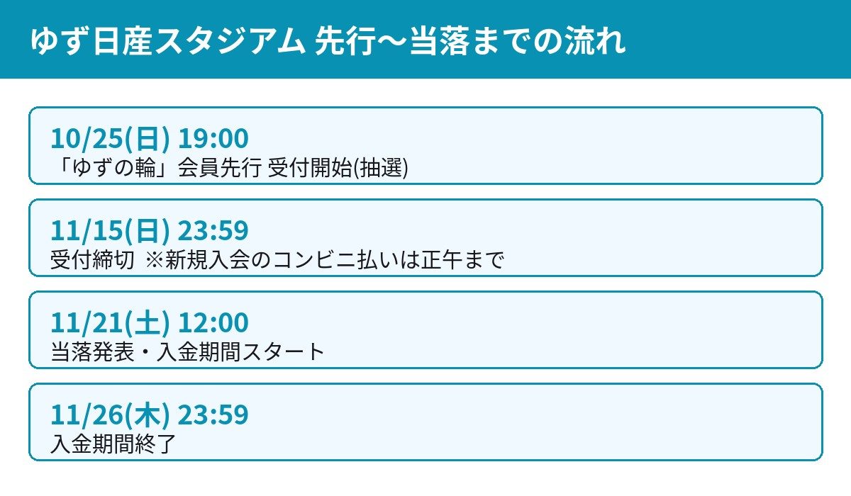 ゆず日産スタジアム ゆずの輪会員先行 受付期間と当落発表のスケジュール