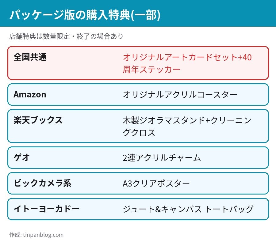 時のオカリナ Switch 2版パッケージ版の店舗別購入特典の一覧
