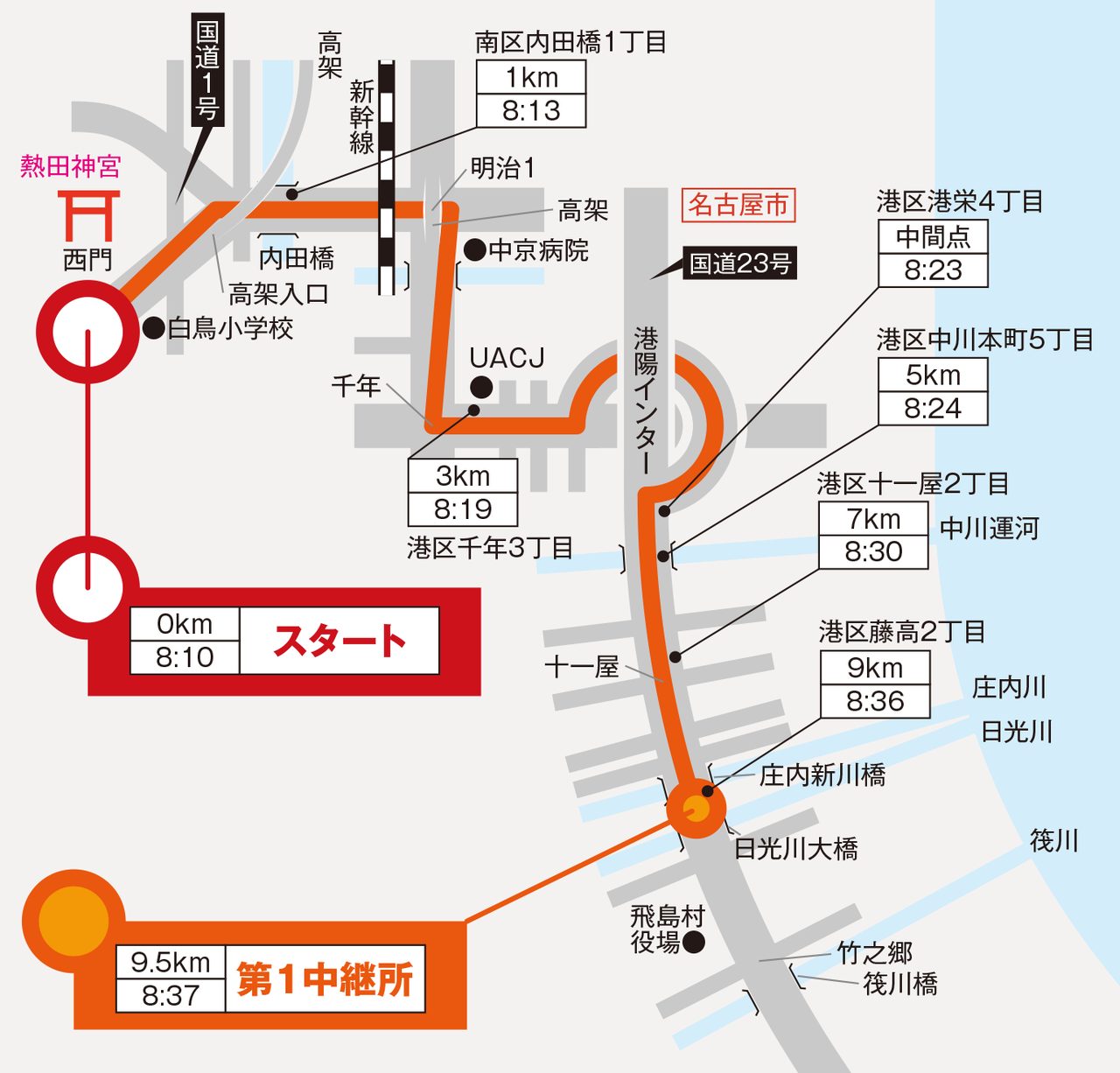 全日本大学駅伝1区(熱田神宮西門前から第1中継所)のコースマップ