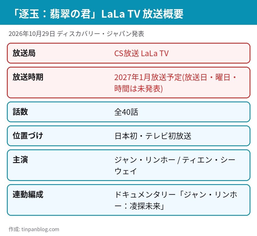 逐玉 翡翠の君 LaLa TV 放送概要 2027年1月 全40話 テレビ初放送